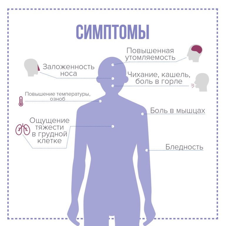 Koronavirus alomatlari